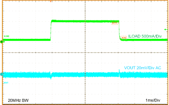 LMZ21701 LMZ21701_2.5VOUT_LOAD_TRANS_100mA_to_1000mA_snvs853.gif
