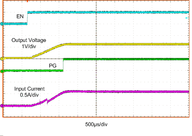 LMZ20502 start_5v_1p2v_2A_new.gif