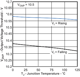 bq24230H bq24232H g014_lusbi8.gif