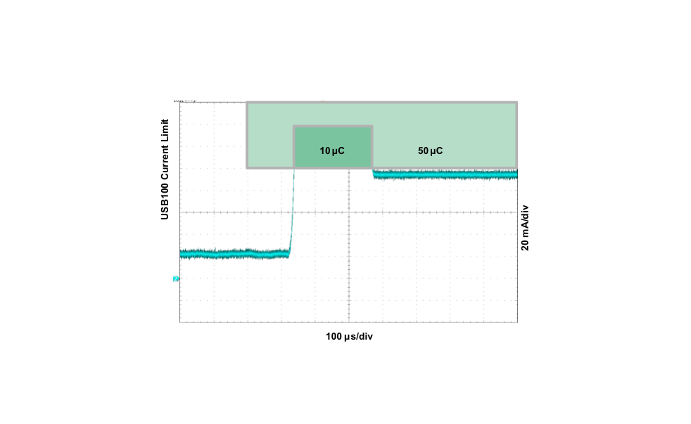 bq24230H bq24232H usb_if_lus821.gif