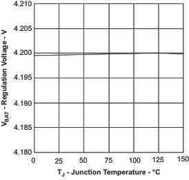 bq24230H bq24232H vbat_tj_lus821.gif