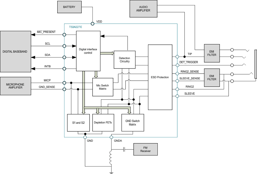 TS3A227E TS3A227E fbd_scds358.gif