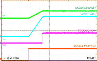 LMZ21700 LMZ21700_3.3VOUT_STARTUP_snvs872.gif