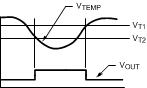 centigrade_thermostat_Curve_nis176.gif