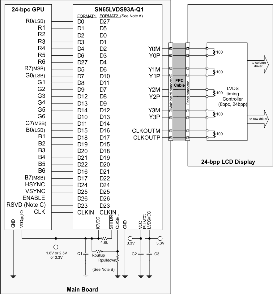 SN65LVDS93A-Q1 24-Bit Color Host to
24-Bit LCD Panel Application SN65LVDS93A-Q1 lcd_24bit_llsem1.gif
