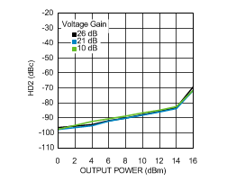 LMH6881 30195820.gif