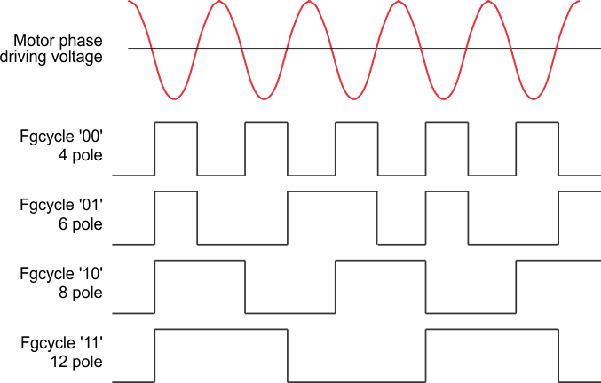 DRV10975 DRV10975Z FG_freq_divider_LVSCP2.gif