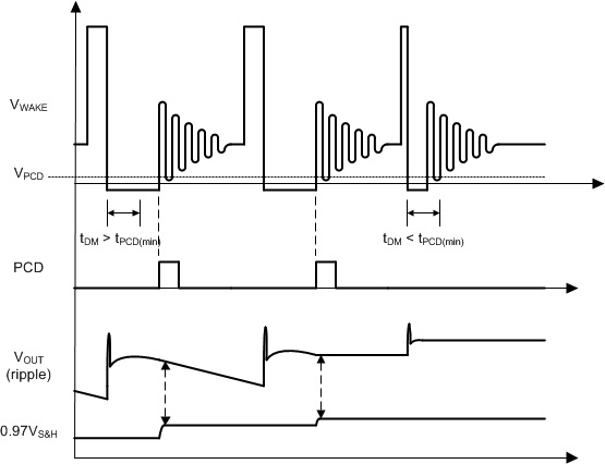 UCC24650 Timing Diagram of
Internal PCD Signal UCC24650 timing1_lusbl6.gif
