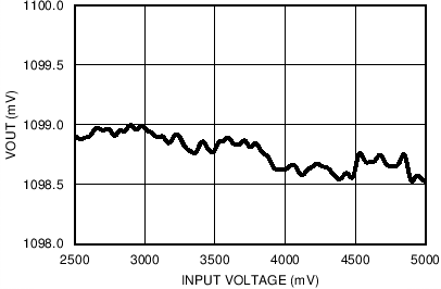 LP8754 C037_snvs861.png