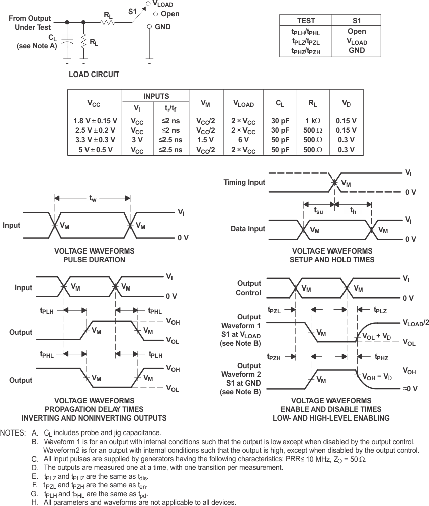 SN74LVC1G14-Q1 負(fù)載電路和電壓波形