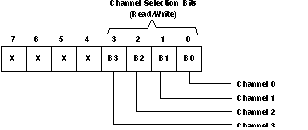 TCA9546A control_reg_cps205.gif