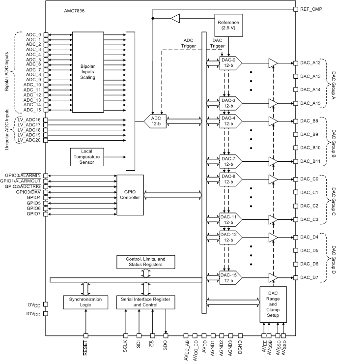 AMC7836 fbd_detailed_slas986.gif