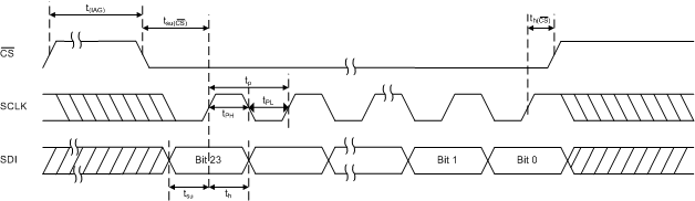 AMC7836 td_spi_write_slas986.gif