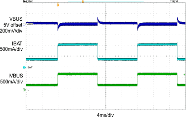 bq24193 Boost Mode Load
Transient bq24193 SCOPE11_SLUSAW5A.gif