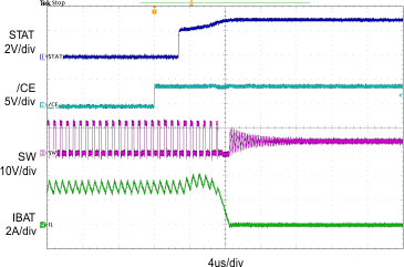 bq24193 Charge
Disable bq24193 SCOPE5_SLUSAW5A.gif