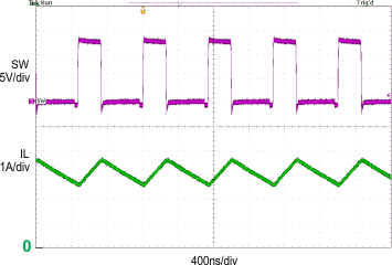 bq24193 PWM Switching
Waveform bq24193 SCOPE8_SLUSAW5A.gif