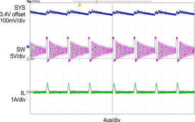 bq24193 PFM Switching
Waveform bq24193 SCOPE9_SLUSAW5A.gif