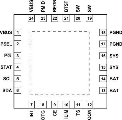 bq24296M bq24296M Pinout1_SLUSBP7.gif