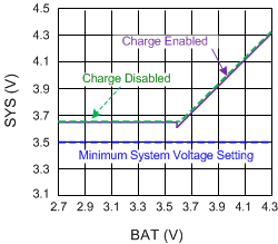 bq24296M VSYS_VBAT_lusbu3.gif