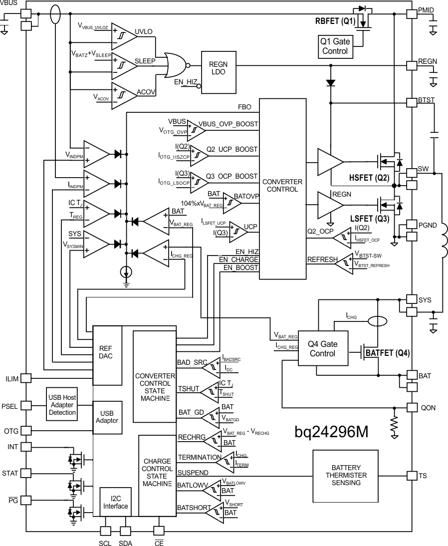 bq24296M bq24296M fbd_slusbu3.gif