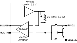 TPA6166A2 Mic_Chan.gif