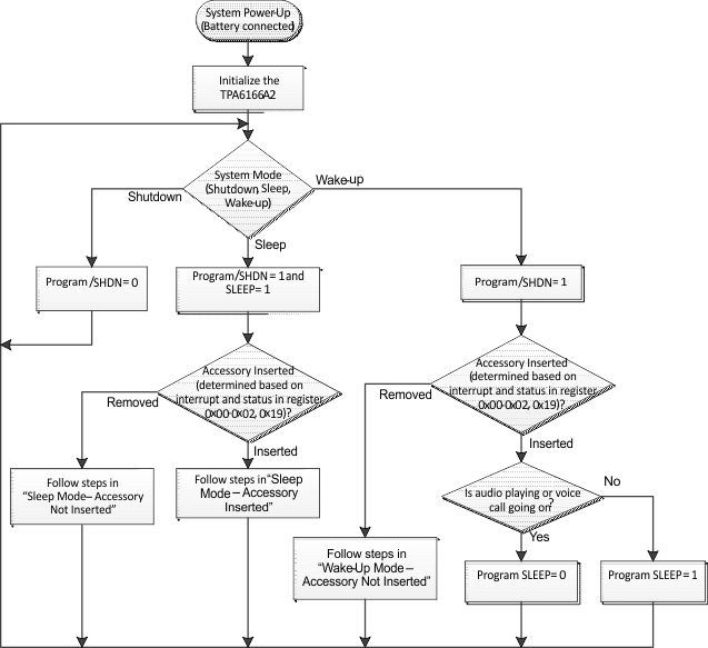 TPA6166A2 tpa6166_software_flow_diag.gif