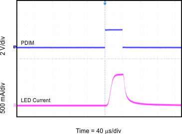 TPS92512 TPS92512HV 1% Duty Cycle, 250 Hz PWM Dimming
TPS92512 TPS92512HV G001_slvsct1.gif