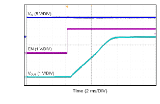 LMR14050 由 EN 啟動