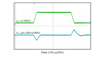 LMR14050 負(fù)載瞬態(tài)