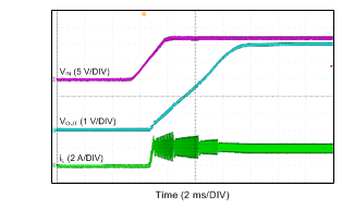 LMR14050 由 VIN 啟動