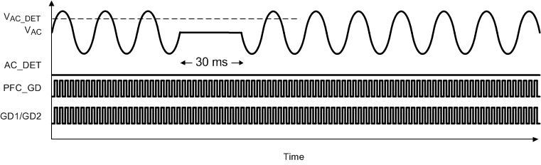UCC29950 ac_drop_lusc18.gif