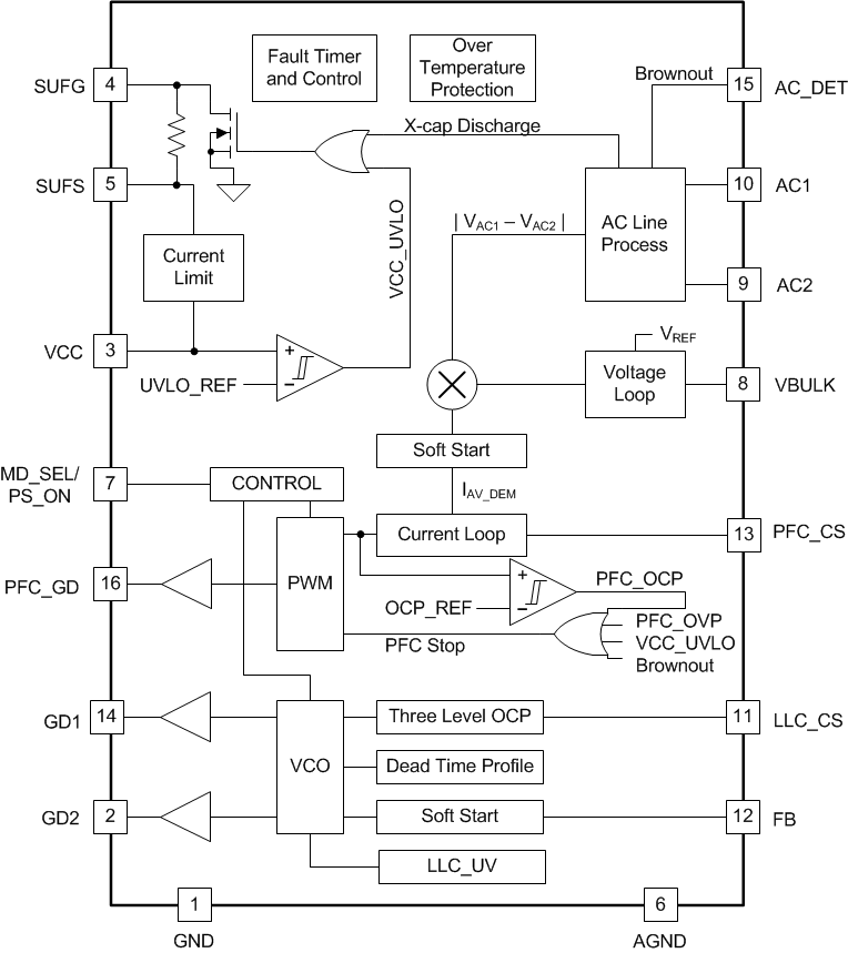 UCC29950 block_lusc18.gif