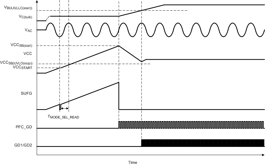 UCC29950 sel_bias_turnon_lusc18.gif