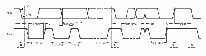 TPS566250 I2C_timing_SLVSCB6.gif