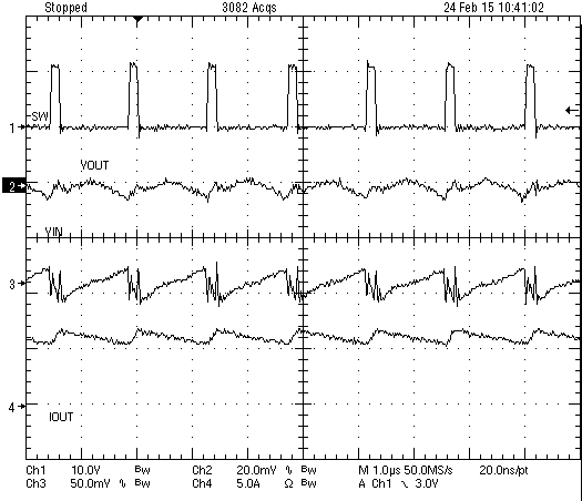 TPS566250 Continuous Conduction
Mode
(Inductor Current) TPS566250 wvfrm_03_inpt_outpt_ccm_slvscv3.png