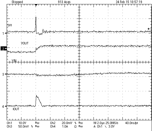 TPS566250 Skip Mode (Inductor
Current) TPS566250 wvfrm_05_inpt_outpt_psm_slvscv3.png