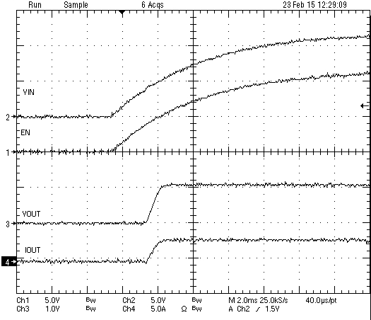 TPS566250 Start Up With
VIN TPS566250 wvfrm_06_startup_vin_slvscv3.png