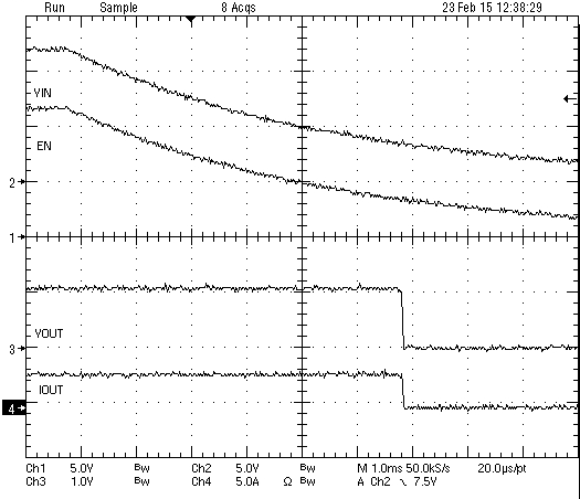 TPS566250 Power Down
VIN TPS566250 wvfrm_07_pwrdwn_vin_slvscv3.png