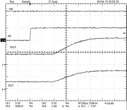 TPS566250 Start Up With EN and
Prebias TPS566250 wvfrm_10_prebias_pwrdwn_slvscv3.png