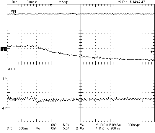 TPS566250 VOUT Step Down With VID TPS566250 wvfrm_12_stp_dwn_w_vid_slvscv3.png