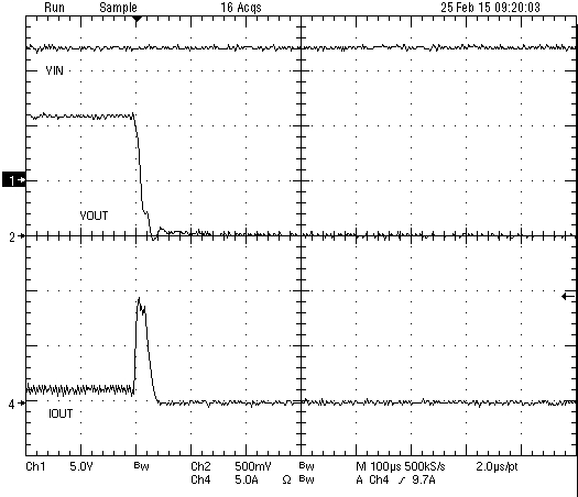 TPS566250 Hiccup Current
Limit TPS566250 wvfrm_13_crrnt_lmt_12vin_slvscv3.png
