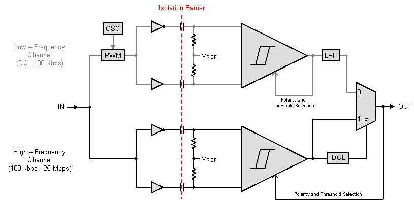 ISO7330C ISO7330FC ISO7331C ISO7331FC internal_block_sllsei8.gif