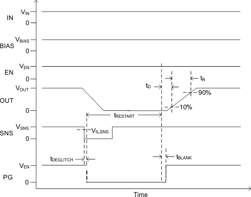 TPS22954 TPS22953 tRESTART_man_high.gif