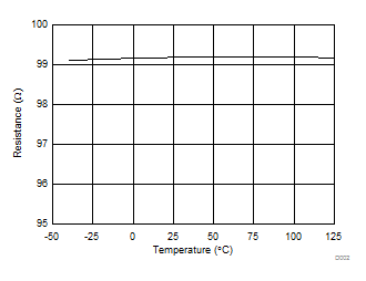 TPD6F002-Q1 D002_SLLSEK0.gif