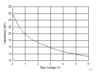 TPD6F002-Q1 D004_SLLSEK0.gif