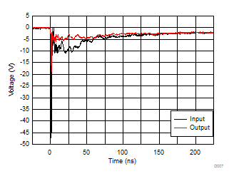 TPD6F002-Q1 D007_SLLSEK0.gif