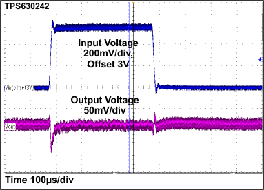TPS63024 TPS630241 TPS630242 Figure22_SLVSCK8.gif