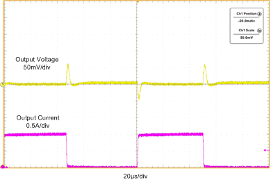 Load Transients In PWM GUID-517C62B5-9090-4218-B598-3659F62ED0C2-low.gif