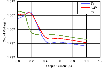 Regulation, AUTO Mode GUID-61CBE99A-CAE4-4E46-9954-42D39F5DEA08-low.png