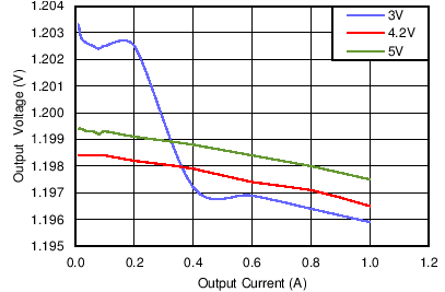 Regulation, AUTO Mode GUID-7522D5DC-1E2B-449F-886F-A4A69FF35EB0-low.png